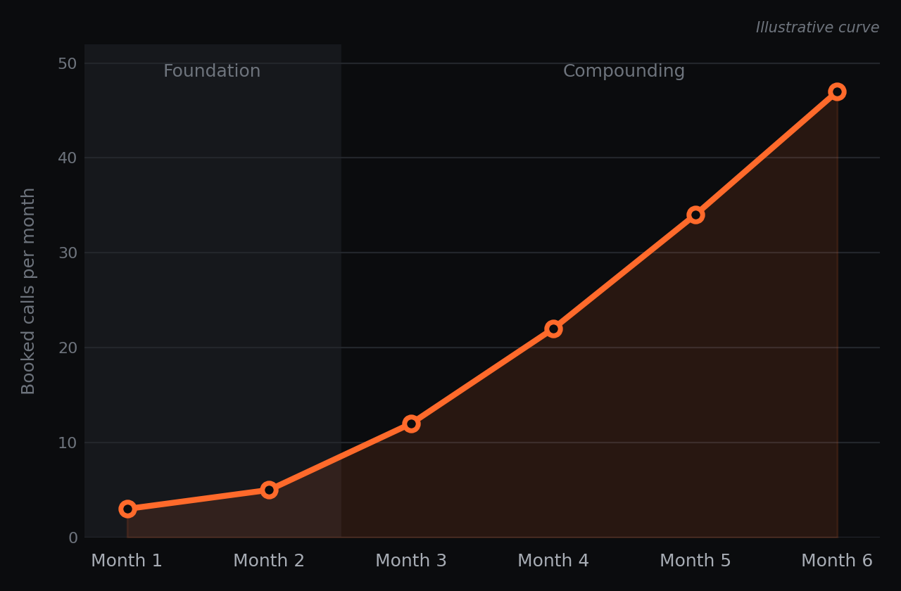 Home2 1 90days chart