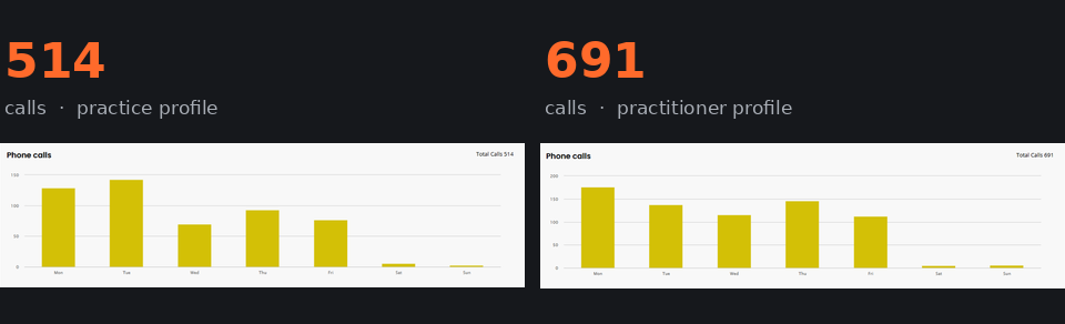 Home2 4 calls integrative combined
